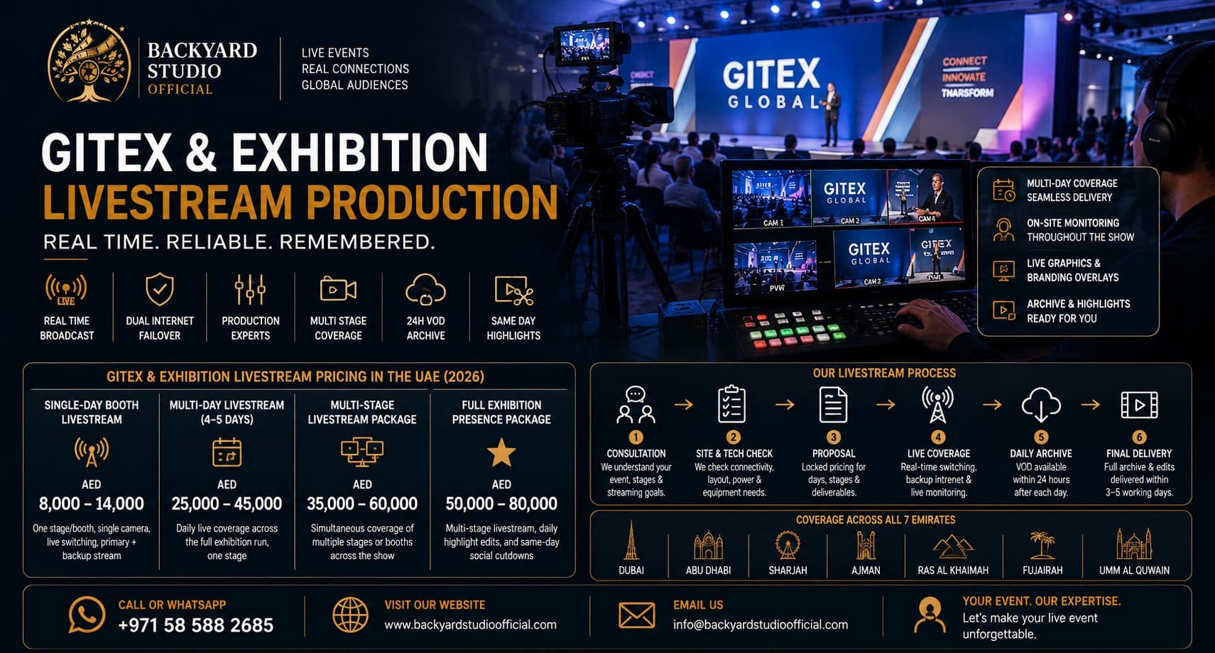 GITEX & Exhibition Livestream Production UAE — Packages, Pricing & Guide 2026