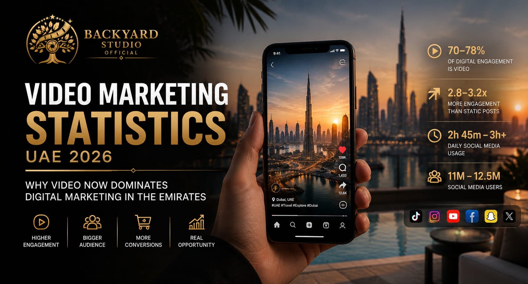 Video Marketing Statistics UAE 2026 — Why Video Now Dominates Digital Marketing in the Emirates