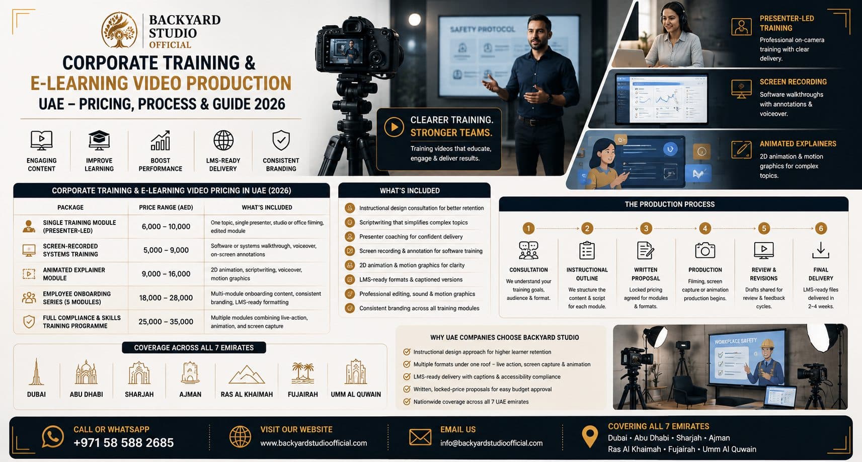 Corporate Training & E-Learning Video Production UAE — Pricing, Process & Guide 2026
