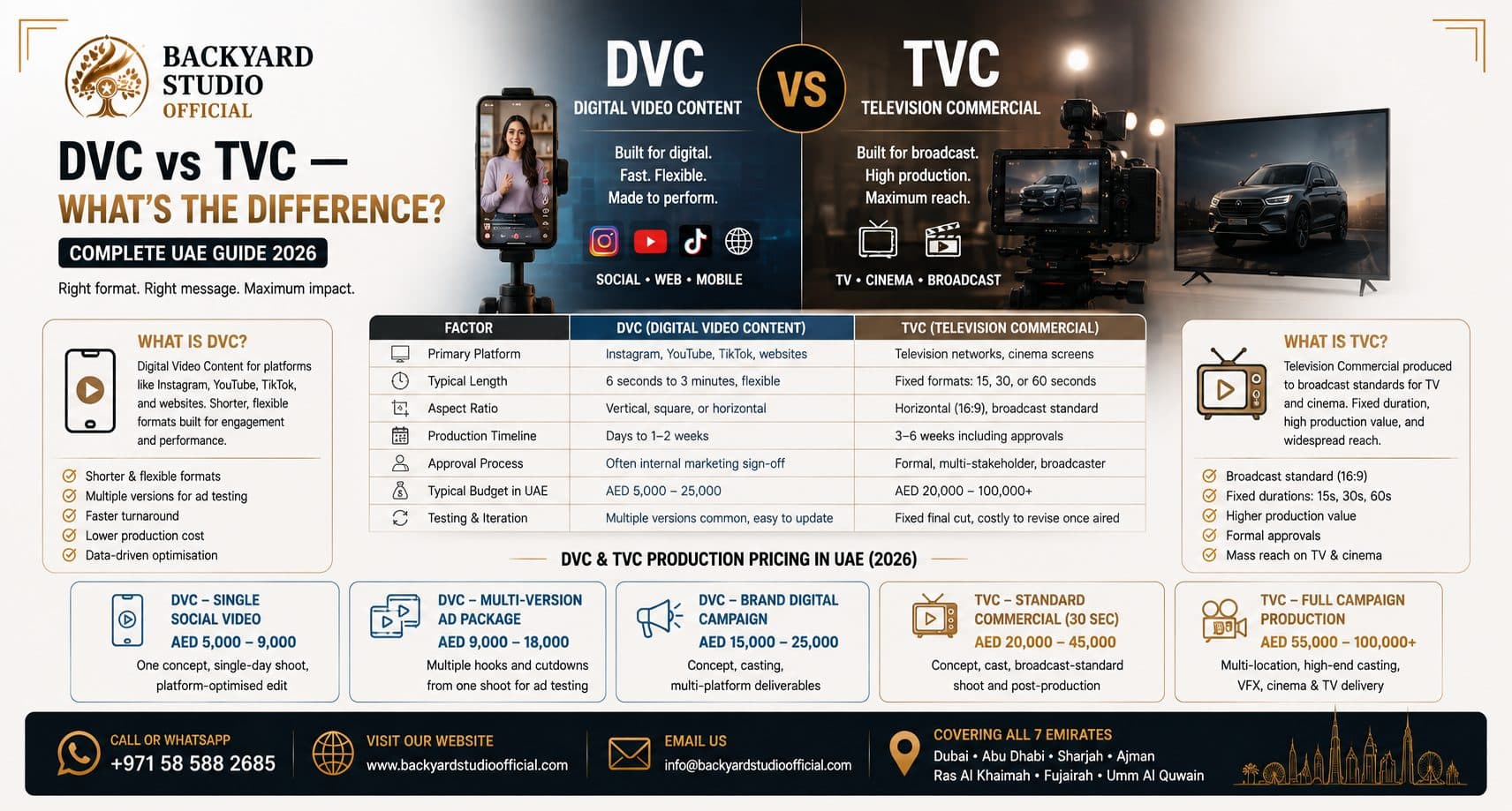 DVC vs TVC — What's the Difference? Complete UAE Guide 2026