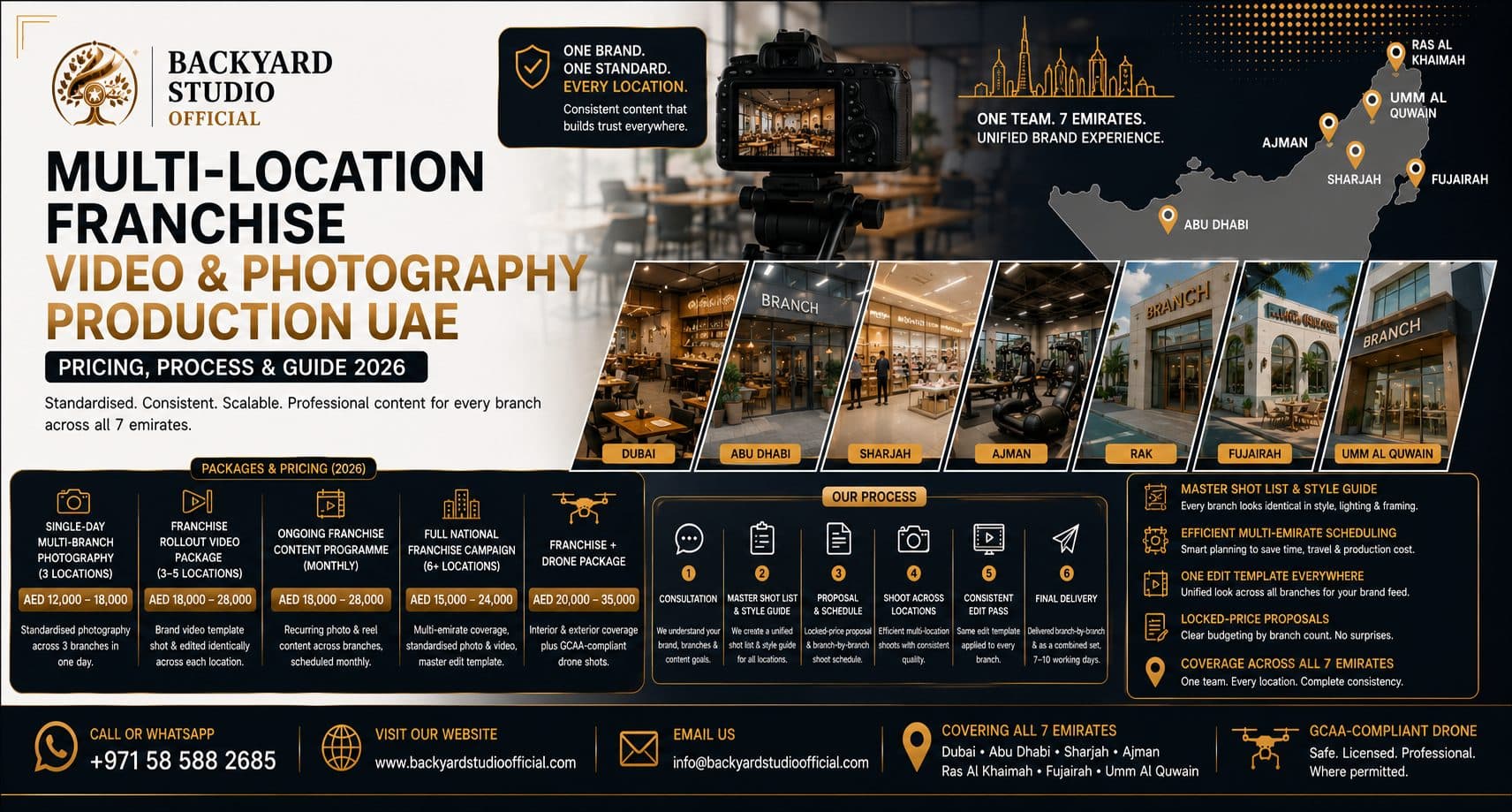 Multi-Location Franchise Video & Photography Production UAE — Pricing, Process & Guide 2026