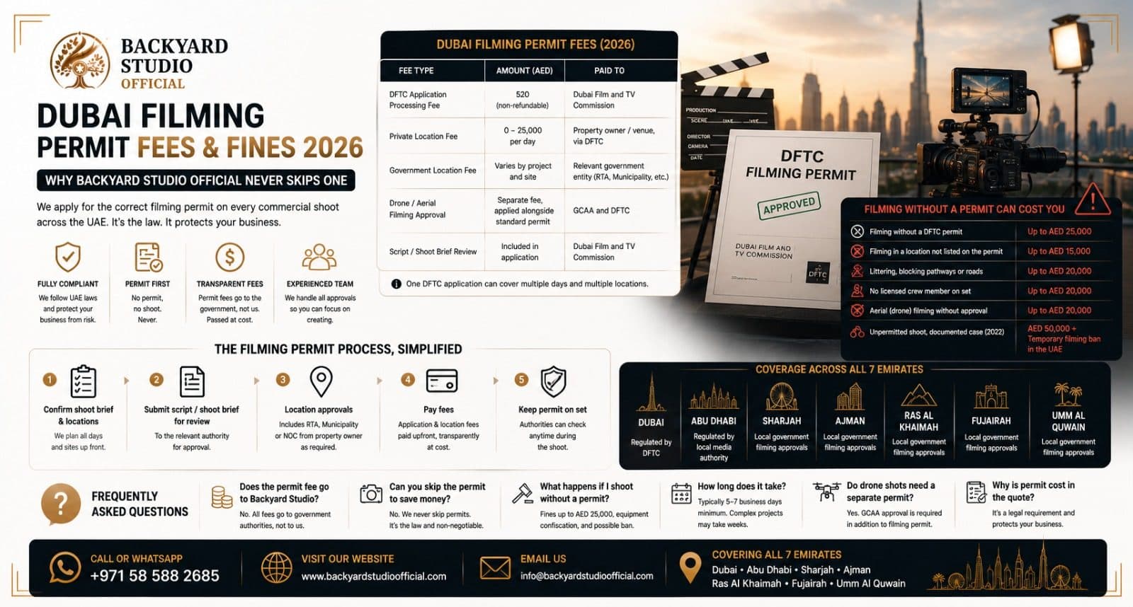 Dubai Filming Permit Fees & Fines 2026 — Why Backyard Studio Official Never Skips One